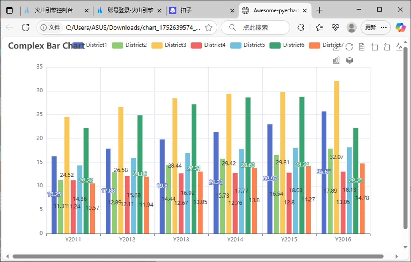ECharts复杂柱状图