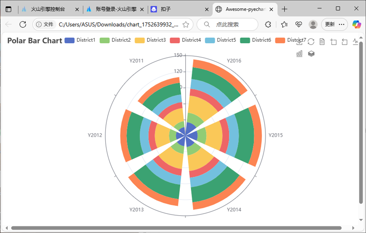 ECharts极坐标柱状图
