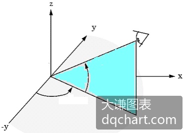 Inline Image